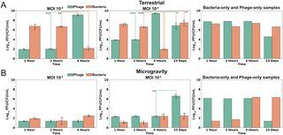 journal.pbio.3003568.g002